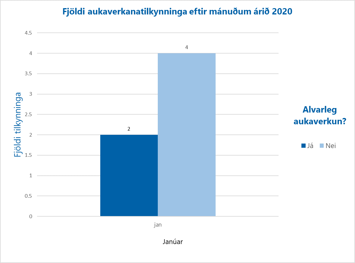 20200217-Aukaverkanir-jan-2020