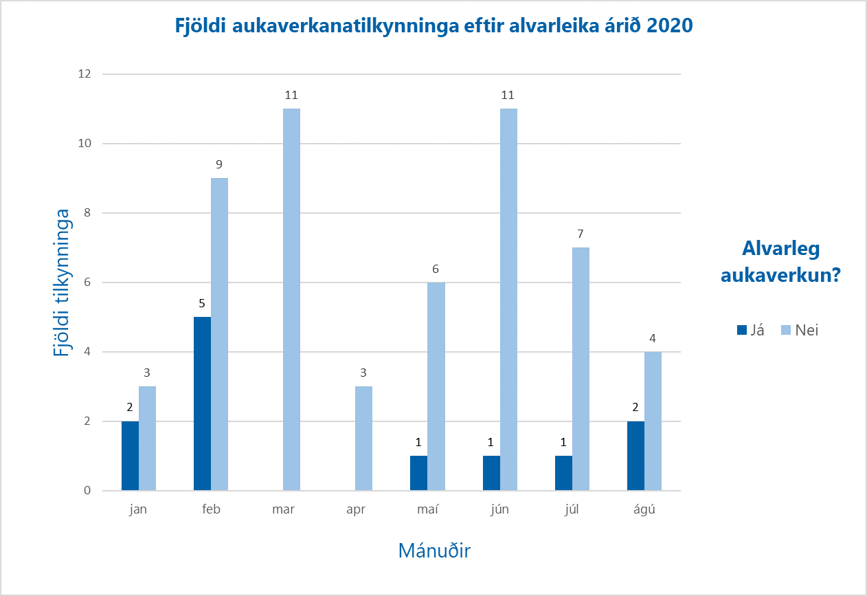 Aukaverk-agust-2020-alvarl
