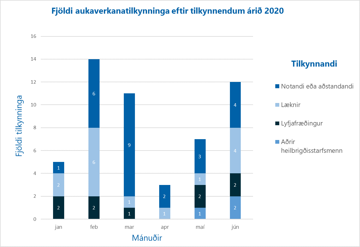 Aukaverk-eftir-tilkynn.juni