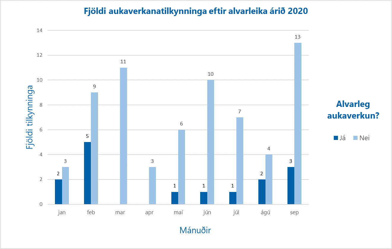 Aukaverk-sept.-2020-alvarl