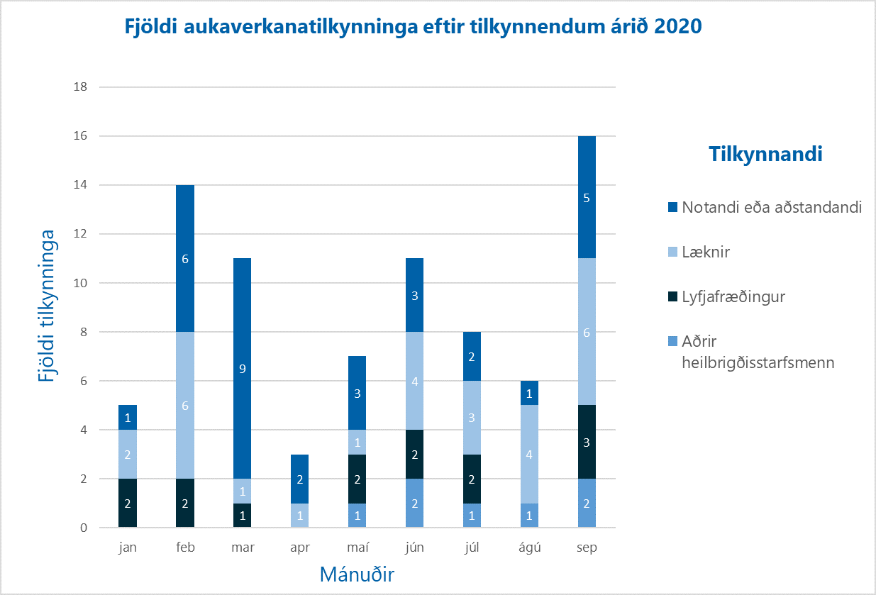 Aukaverk-sept.-2020-tilk