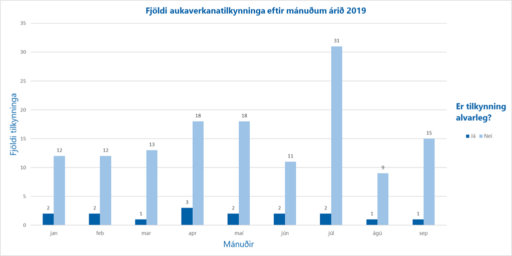 Aukaverkanatilkynningar-jan-sept-2019